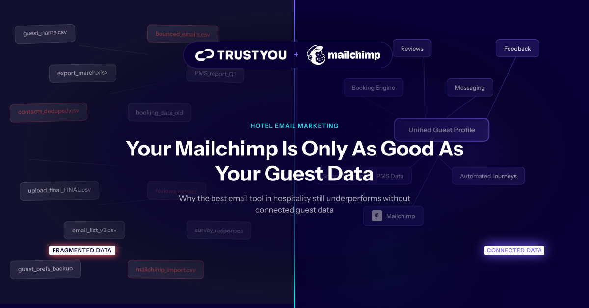 TrustYou plus Mailchimp — Your Mailchimp Is Only As Good As Your Guest Data