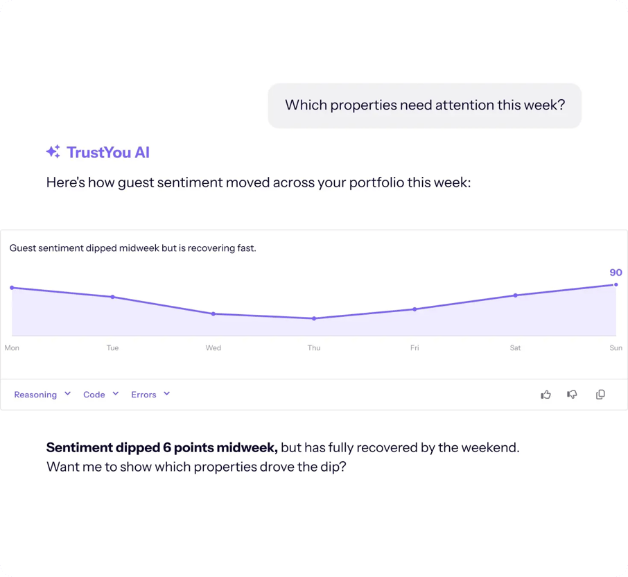 Ask your guest data anything