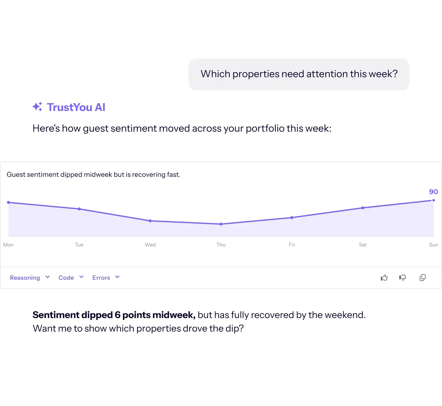 Ask your guest data anything