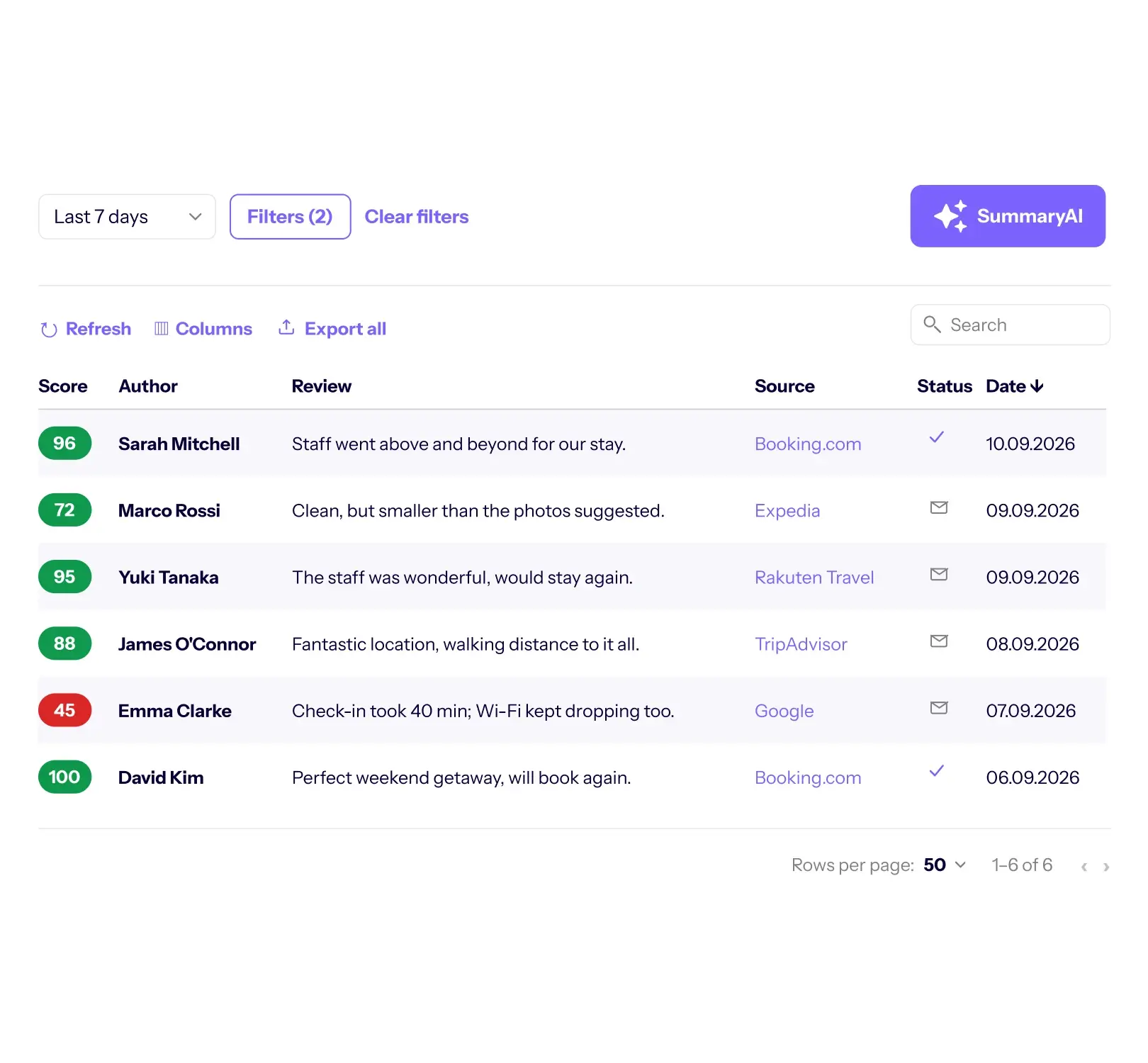 TrustYou CXP Review Inbox