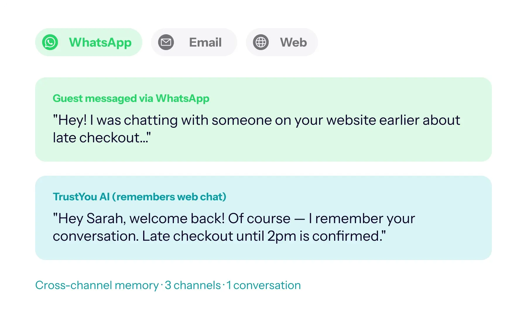TrustYou Agent omnichannel memory across WhatsApp, email and web