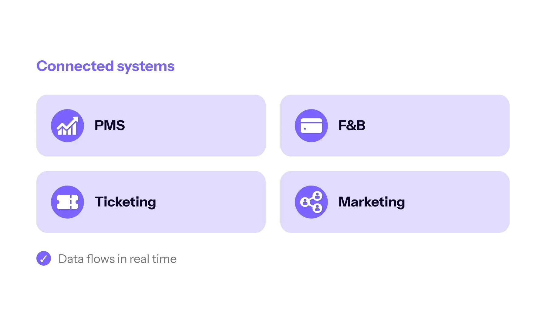 TrustYou connected systems and integrations overview
