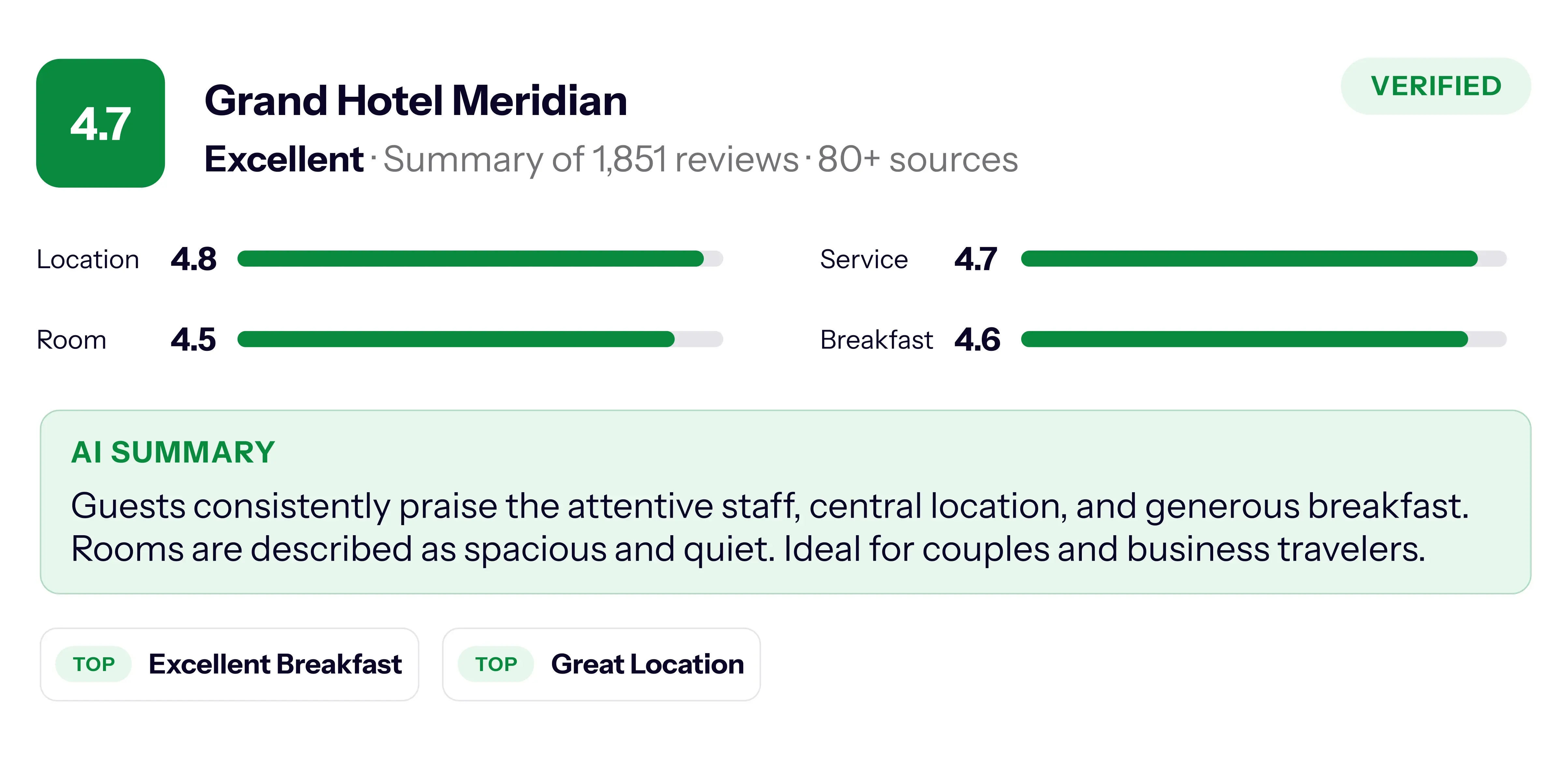 TrustYou Meta Review score and AI summary example