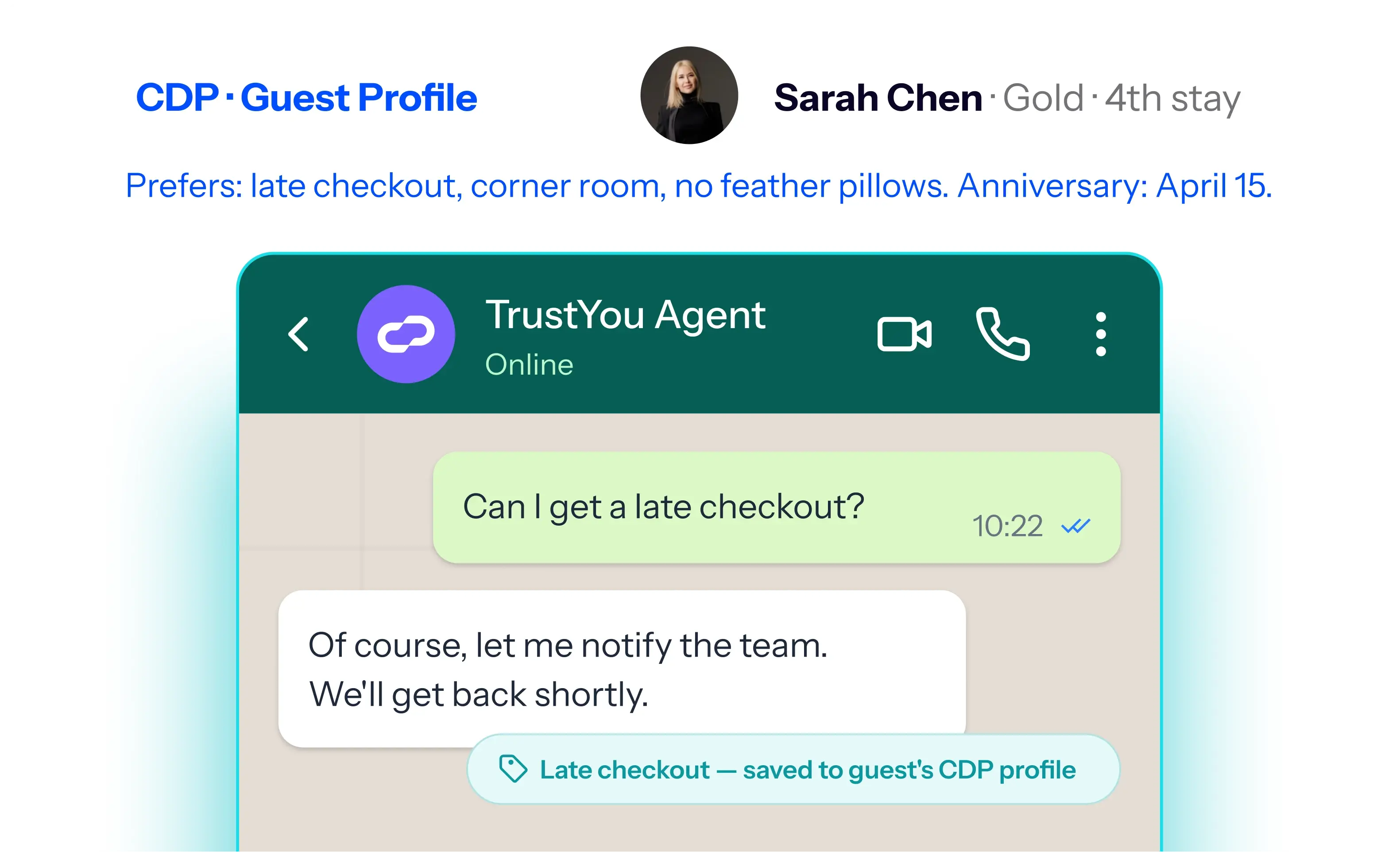TrustYou solutions for Front-desk Staff
