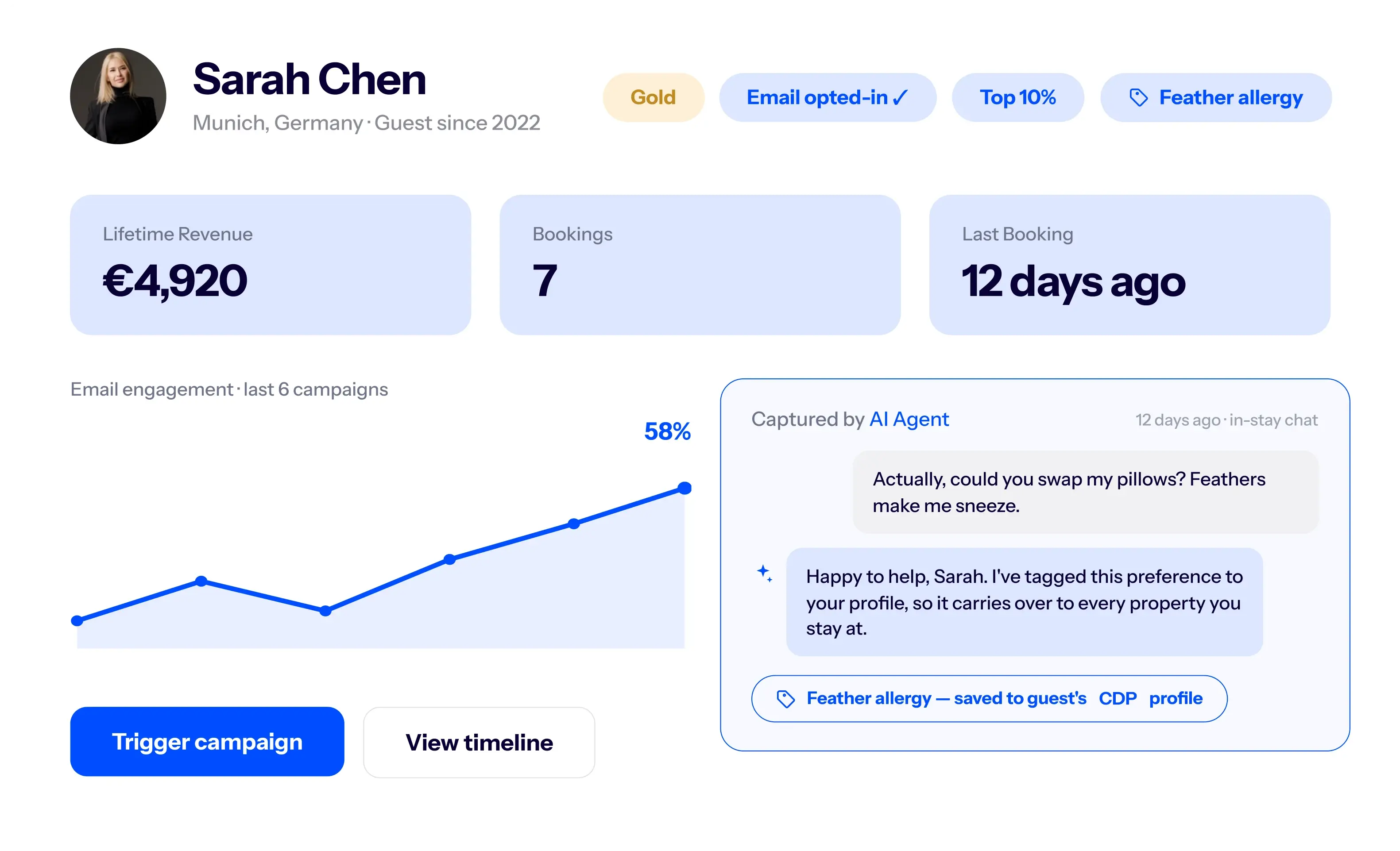 TrustYou solutions for Marketers