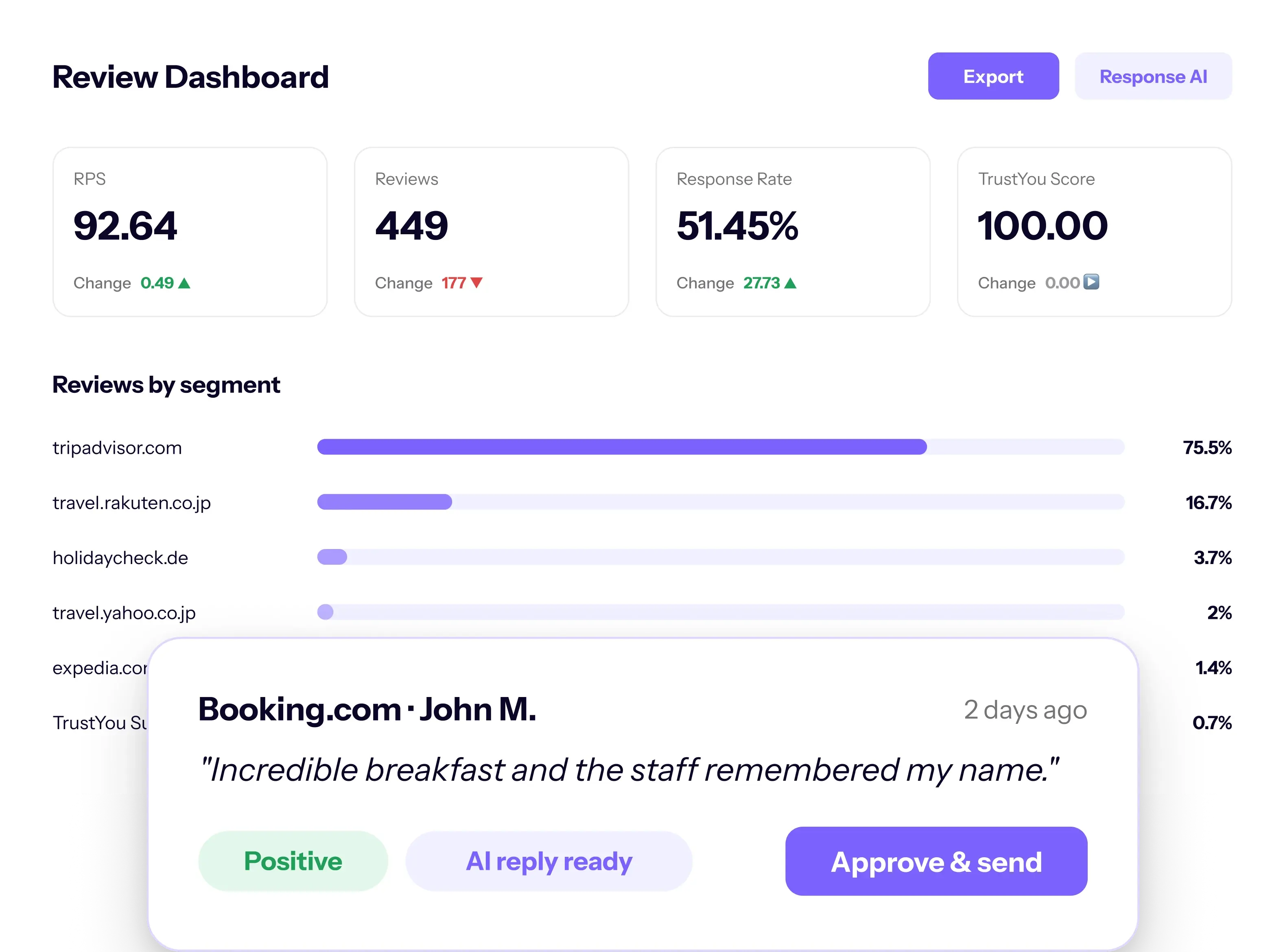 TrustYou CXP review dashboard for Operators and Reputation